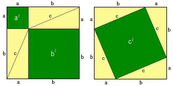 三平方の定理の証明　その１