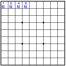 将棋盤，ます目は９×９の８１